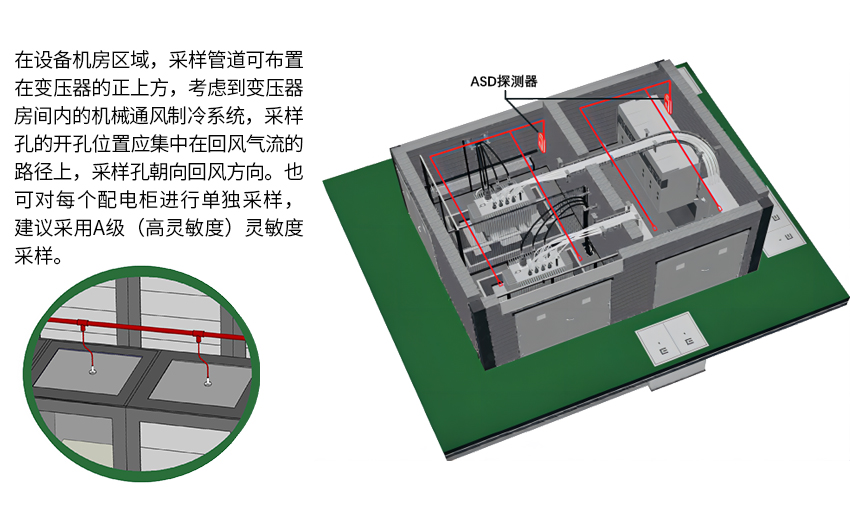 火灾预警系统 火灾预警系统